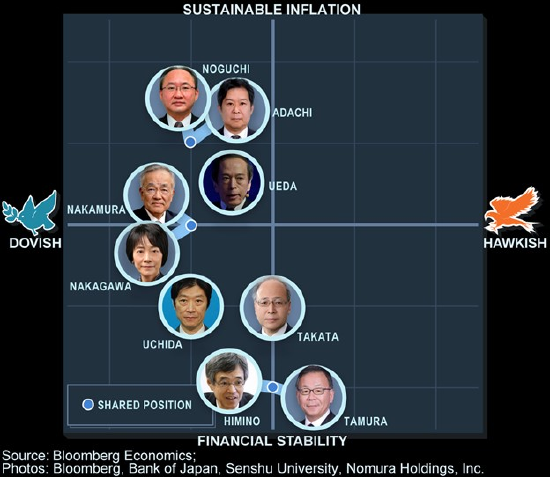 日本央行会议纪要暗示加息已不远矣 对退出负利率的讨论有所深化